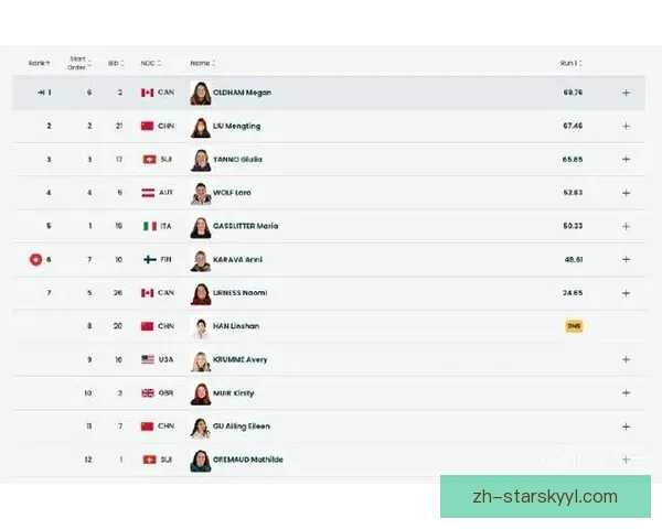 米兰冬奥女子坡障决赛韩林杉退赛